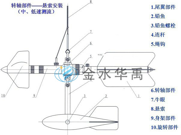 LS25-1型旋漿式流速儀