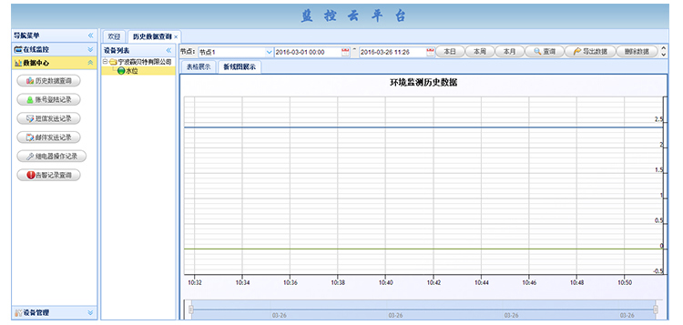 HY-1001-GPRS無線液位計